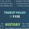 Emergency phone numbers
